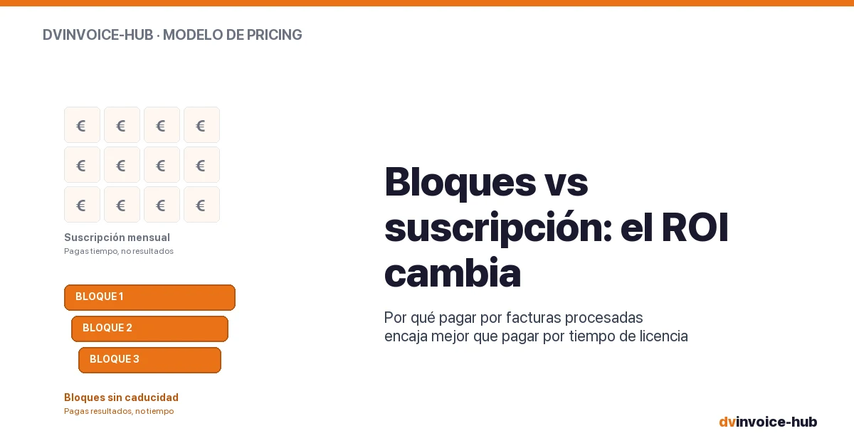 Bloques de facturas vs suscripción mensual: por qué el modelo de pago cambia el ROI de tu automatización de cuentas a pagar