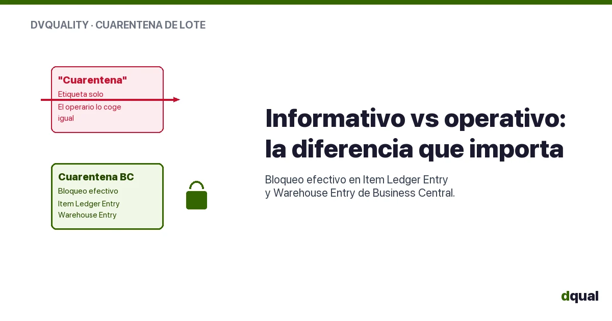 Cuarentena de lote: la diferencia entre un control informativo y uno operativo