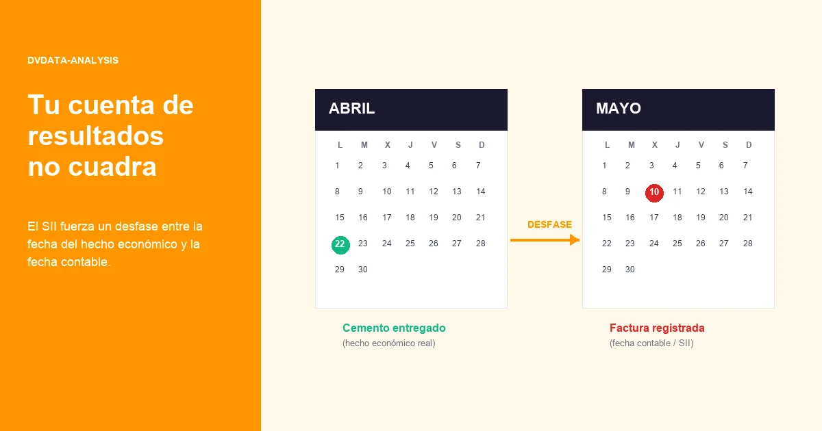 Por qué tu cuenta de resultados mensual no refleja la realidad: el problema de la fecha de factura