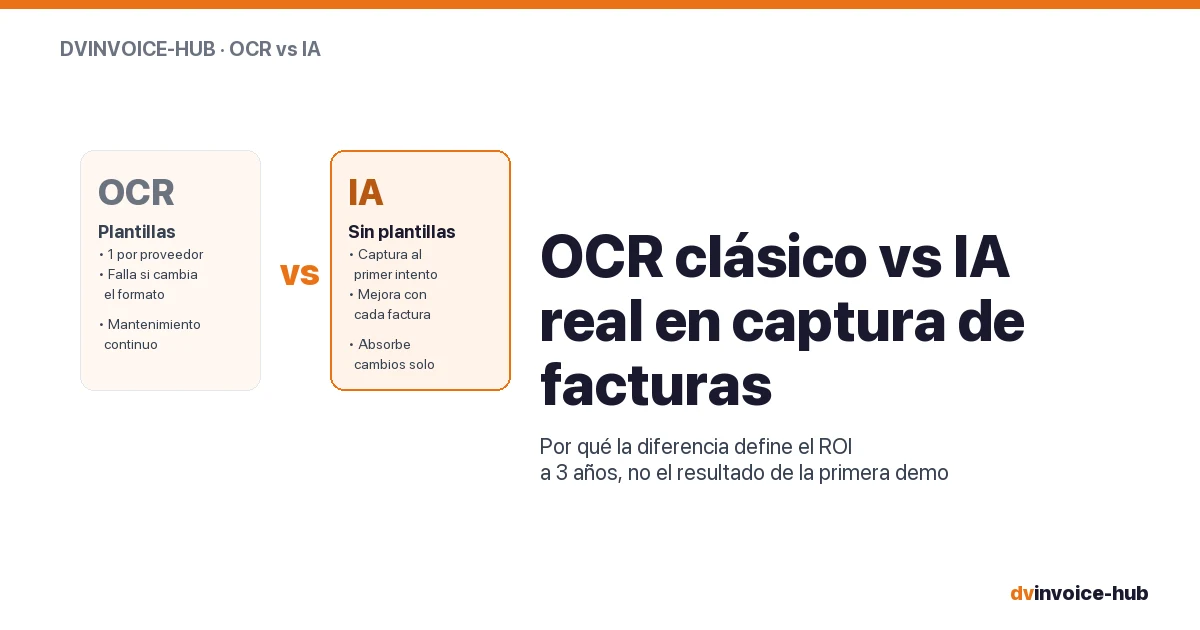 OCR vs IA en facturas de proveedor: por qué la diferencia importa más de lo que parece