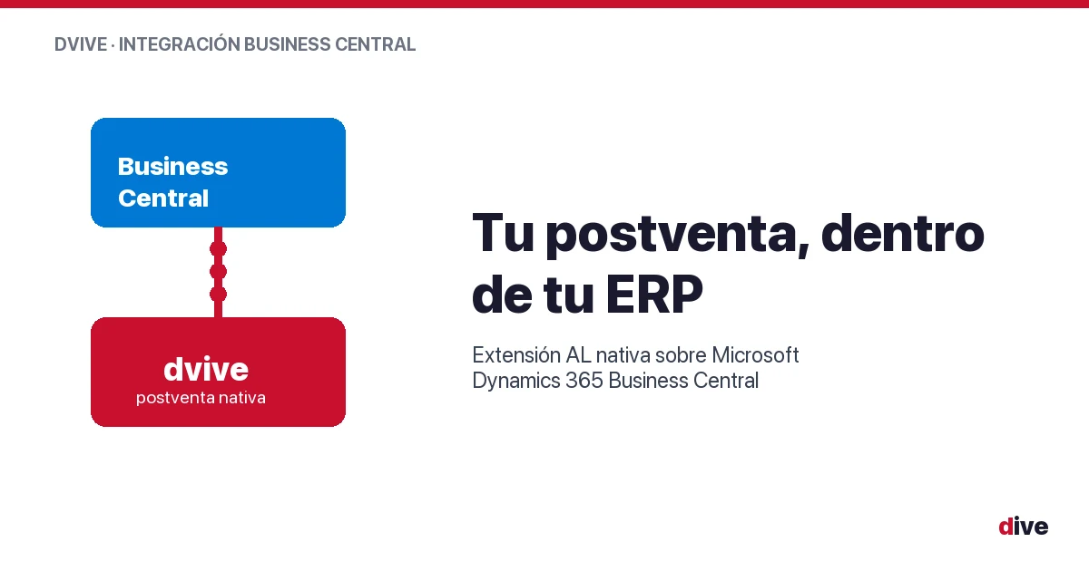 Por qué la postventa de tu promoción debería vivir en tu ERP (y no en una herramienta aislada)
