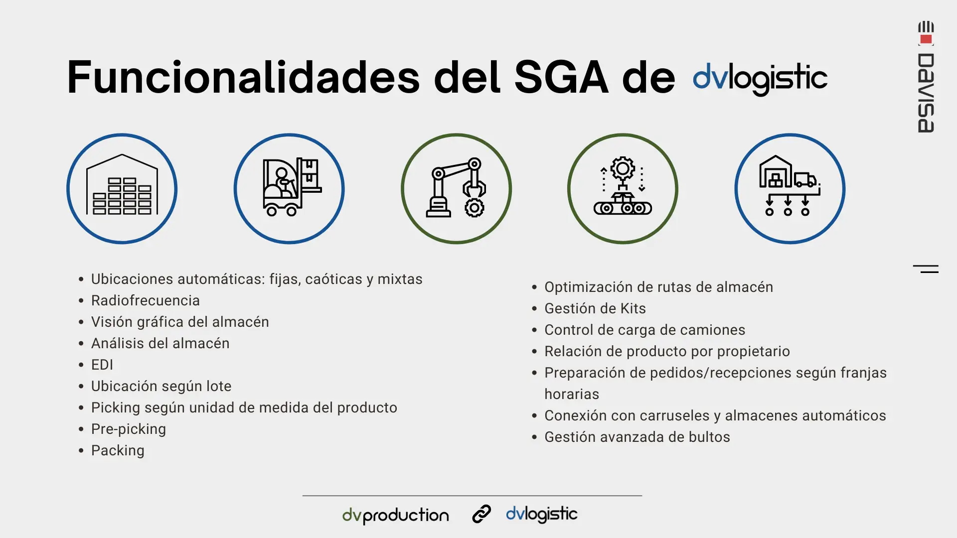 SGA para Fabricación