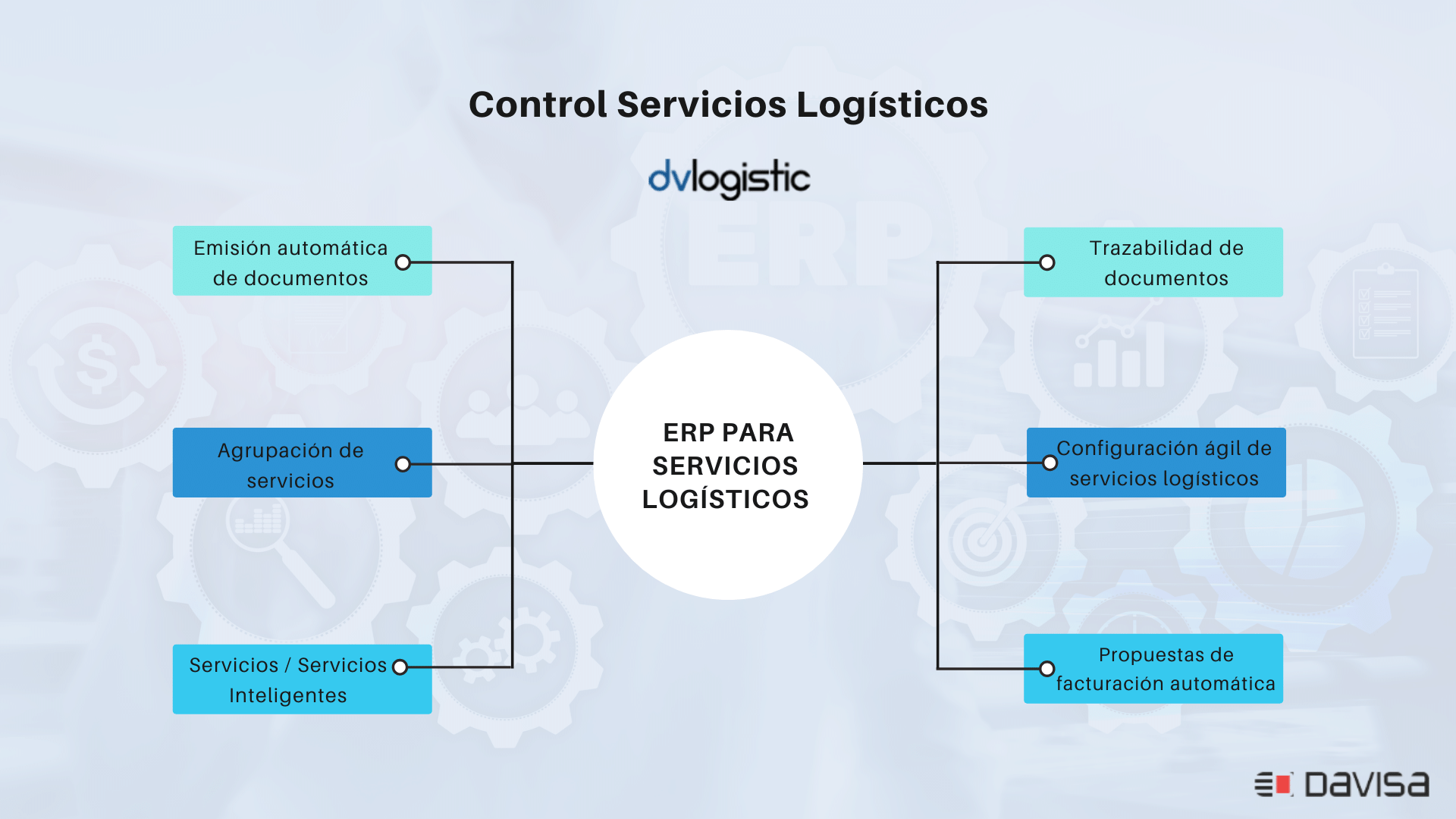 ERP para Servicios Logísticos
