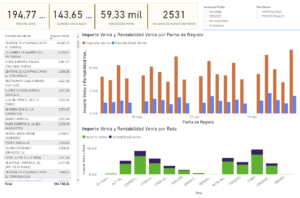Power bi ejemplo