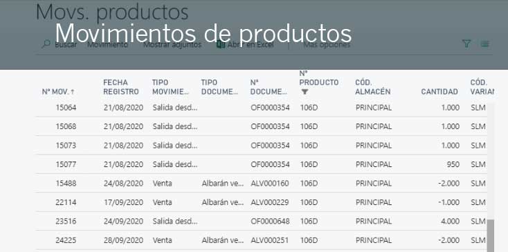 dvproduction Microsoft gestión trazabilidad