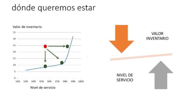 dvproduction optimizador de stock