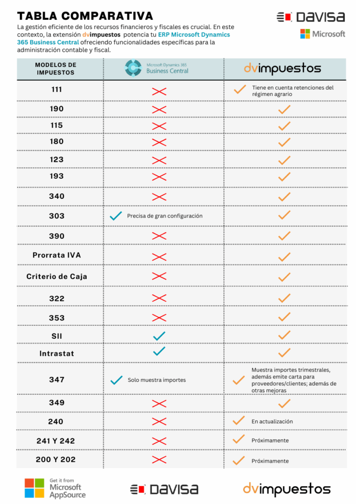 impuestos trabajados por la extensión dvimpuestos