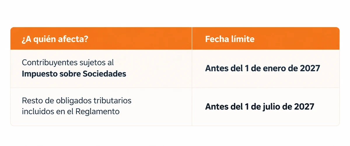 Nuevas fechas de VERI*FACTU: contribuyentes del Impuesto sobre Sociedades, antes del 1 de enero de 2027; resto de obligados tributarios incluidos en el Reglamento, antes del 1 de julio de 2027