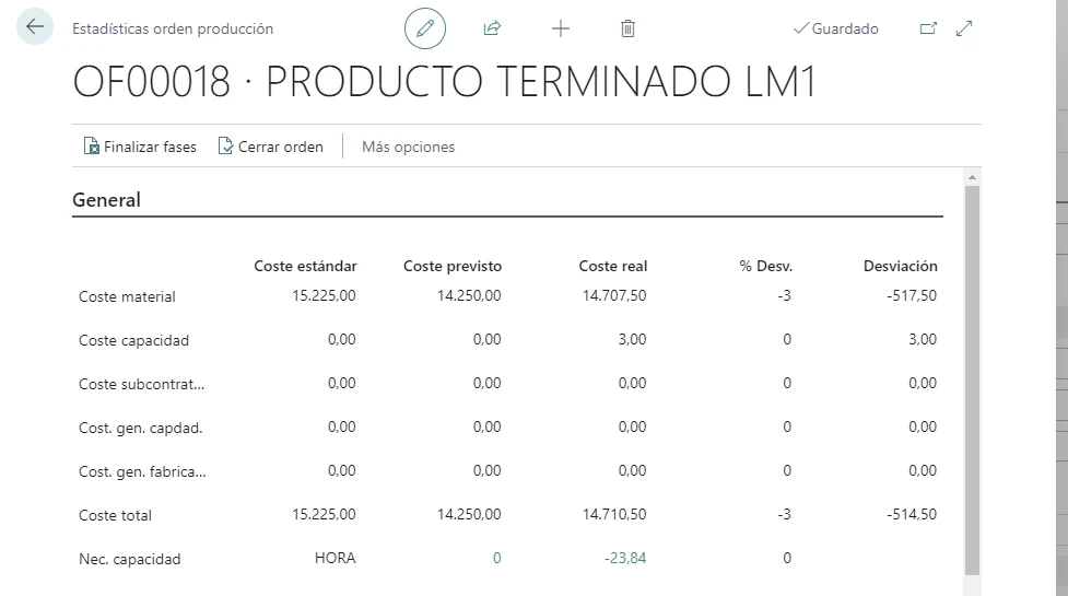 Estadísticas de una orden de producción en Business Central con coste estándar, previsto, real y desviación calculados por dvmermas