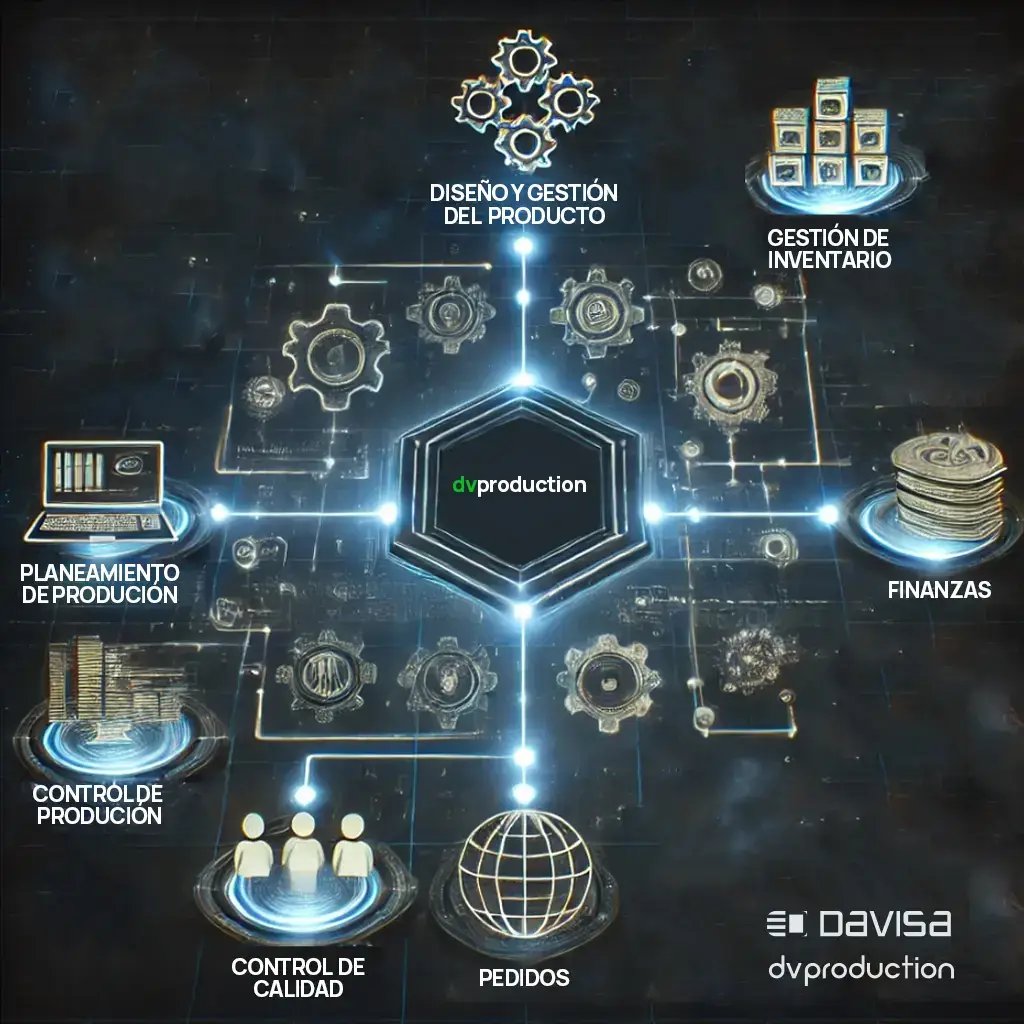 ¿Qué es Dvproduction y por qué es clave para la gestión de fabricación?