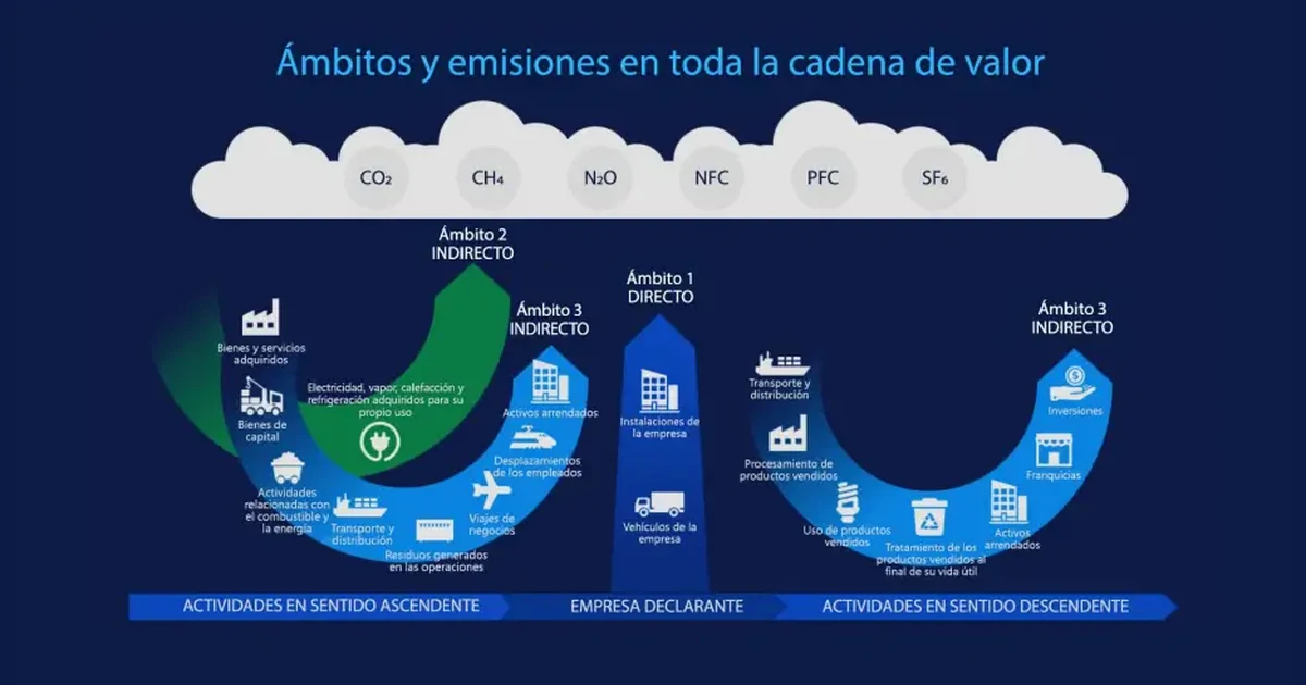 CBAM 2026: cómo preparar tu Business Central