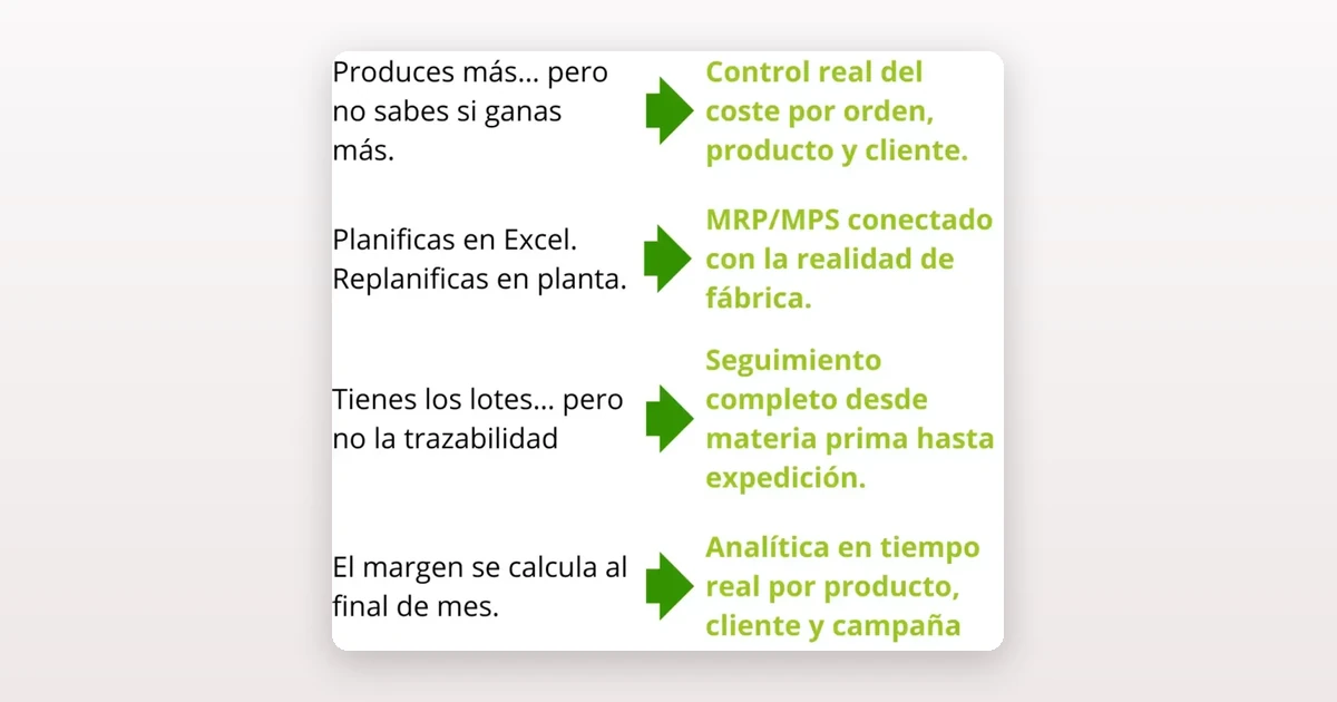 Cómo recuperar el control de tu producción