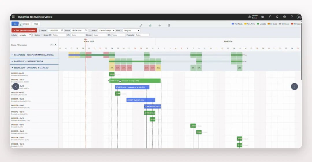 Matriz de carga por centro de trabajo en dvproduction sobre Business Central, con las cargas que superan la capacidad marcadas en rojo