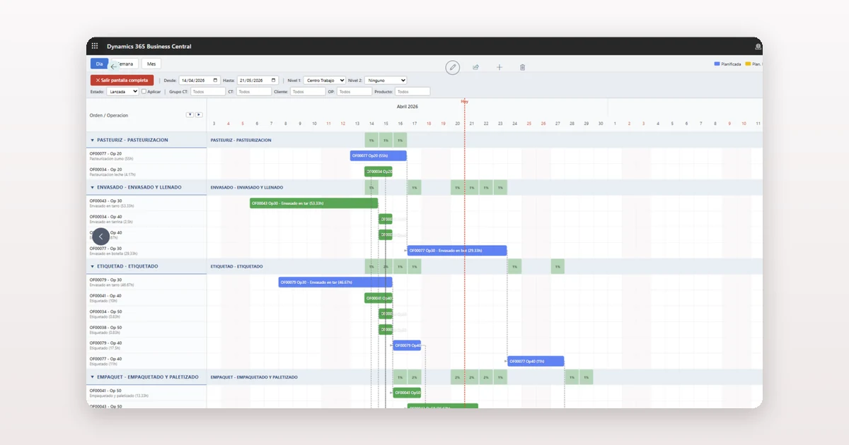 Gestionar la fábrica desde Business Central, sin Excel