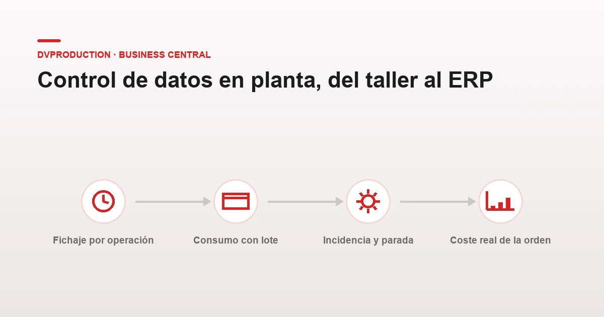 dvproduction control de datos en planta: ERP fabricación