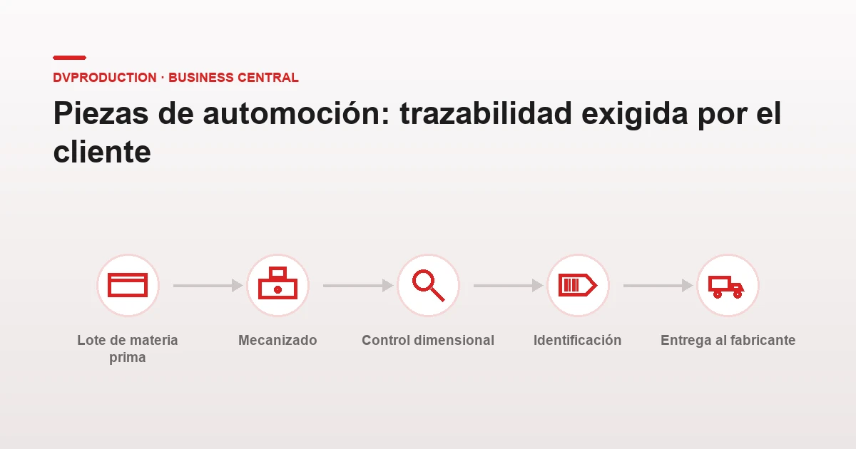 ERP para fabricantes de piezas de automocion