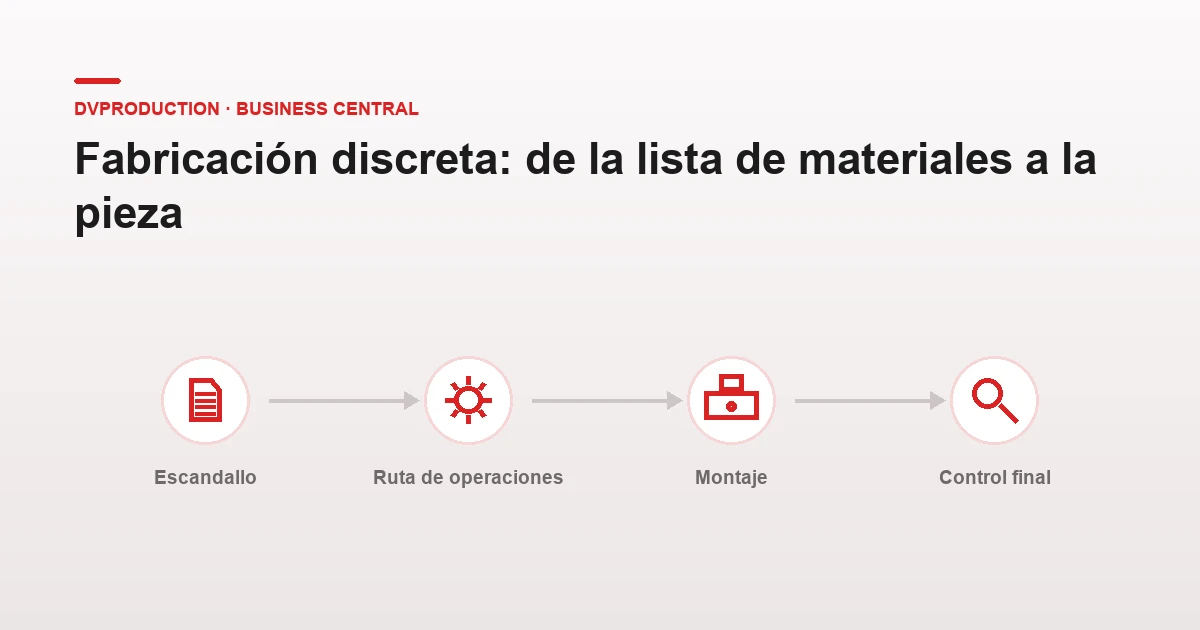 Solucion ERP para Fabricacion Discreta