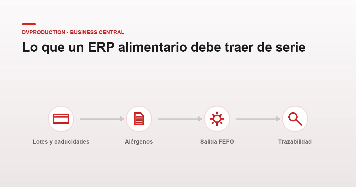 ERP para Industria Alimentaria