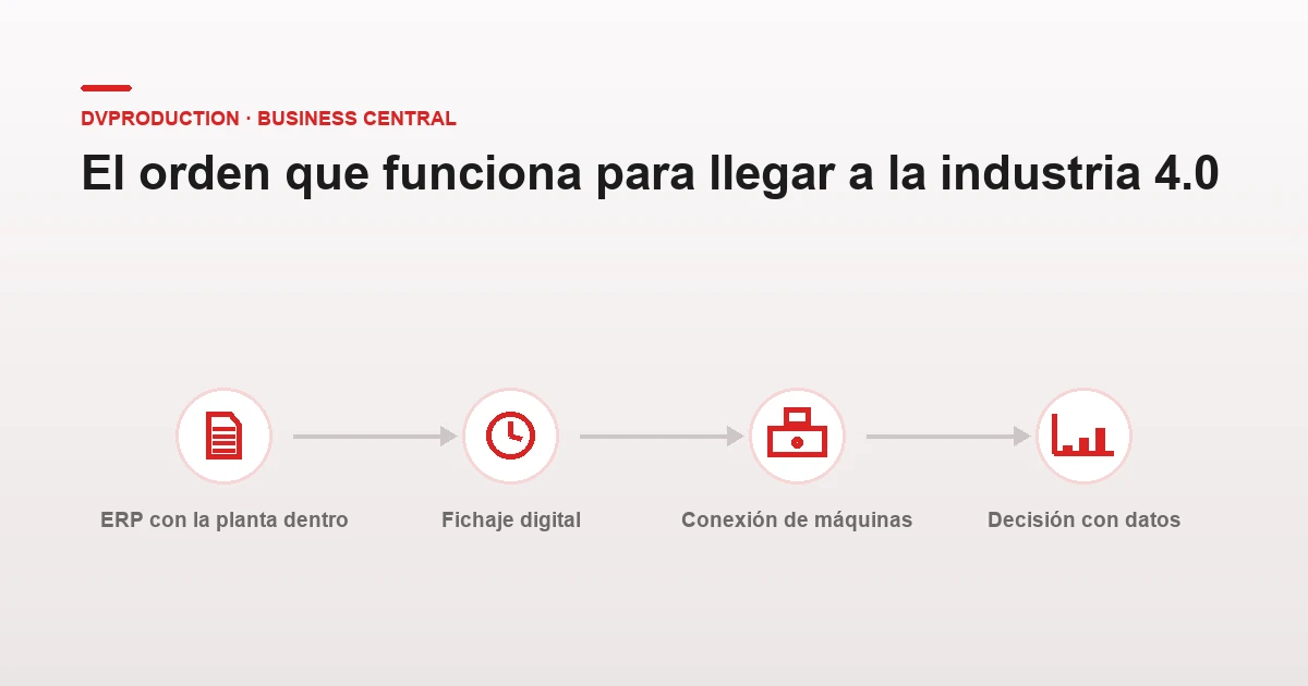Tu camino a la Industria 4.0 con dvproduction y BC