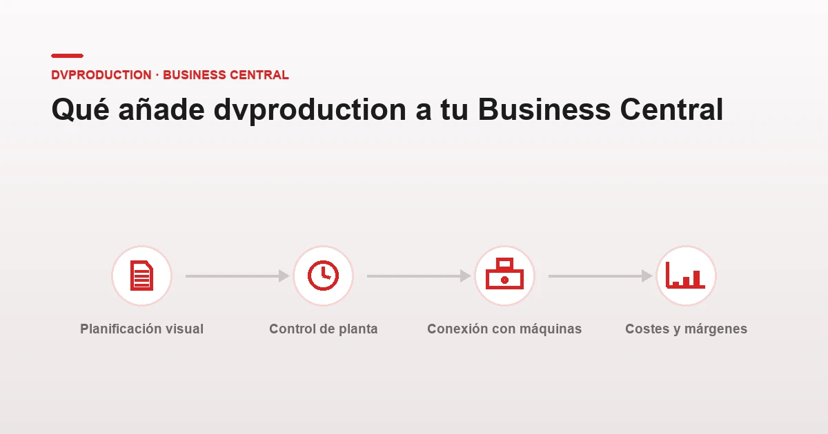 ¿Qué es dvproduction y por qué es clave en fabricación?