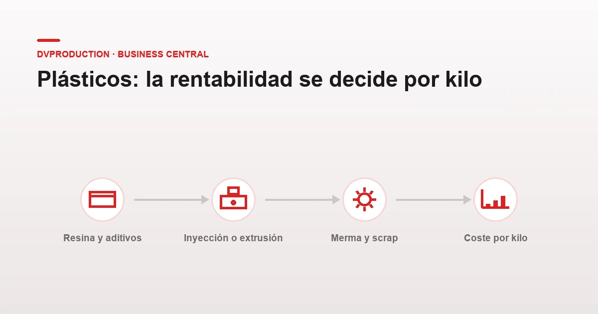 ERP para Fabricantes de Plásticos, PET, Caucho, Polietileno