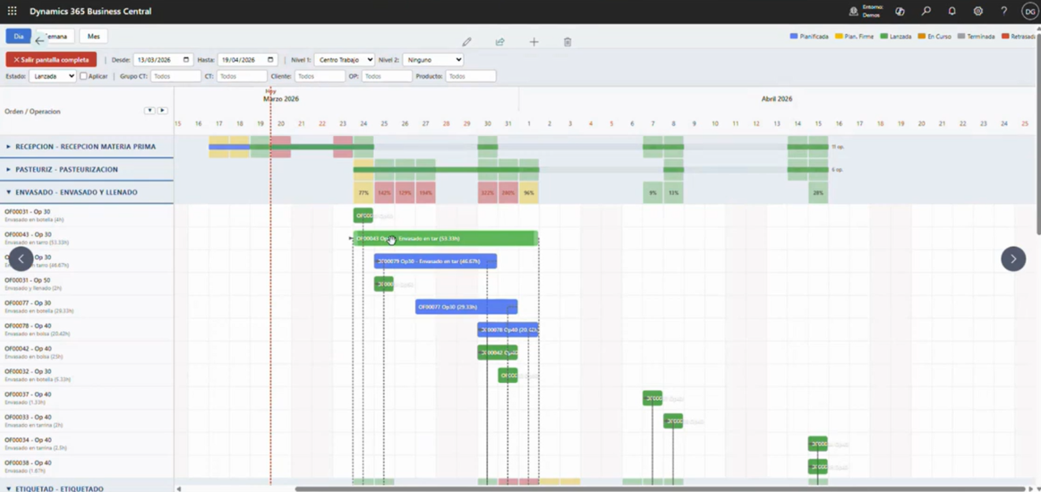 Diagrama Gantt interactivo