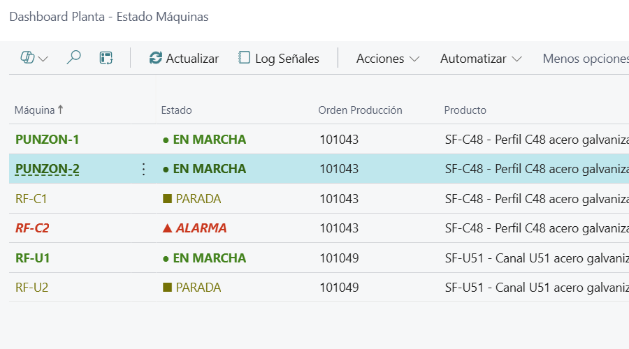 Panel de KPIs en tiempo real