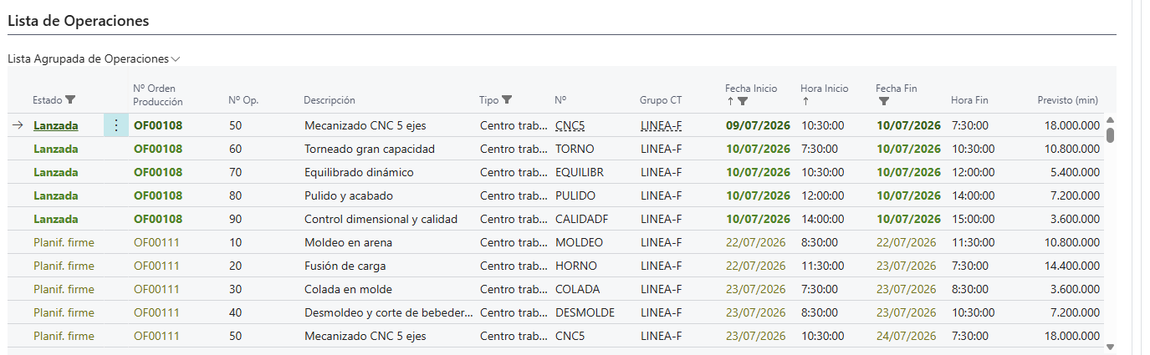 Llista d'operacions agrupada (2/2)