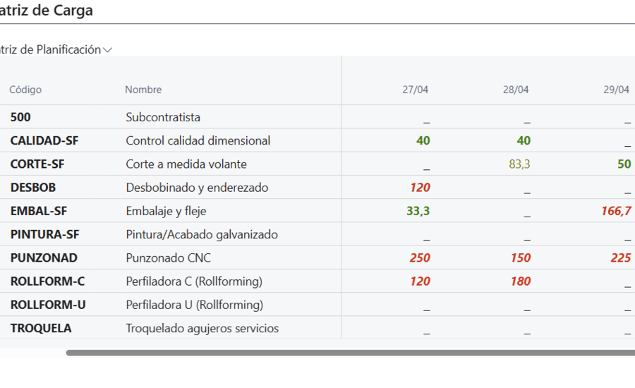 Matriz de carga