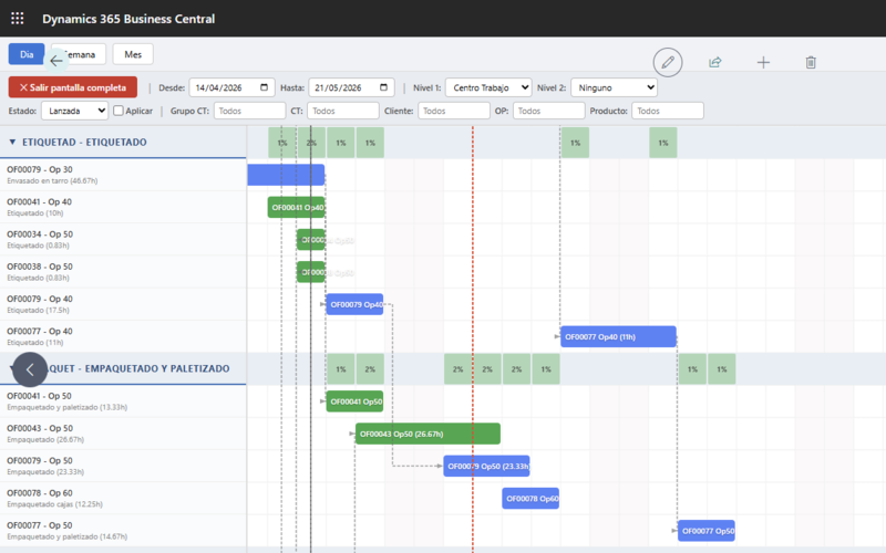 Matriz de carga de dvproduction