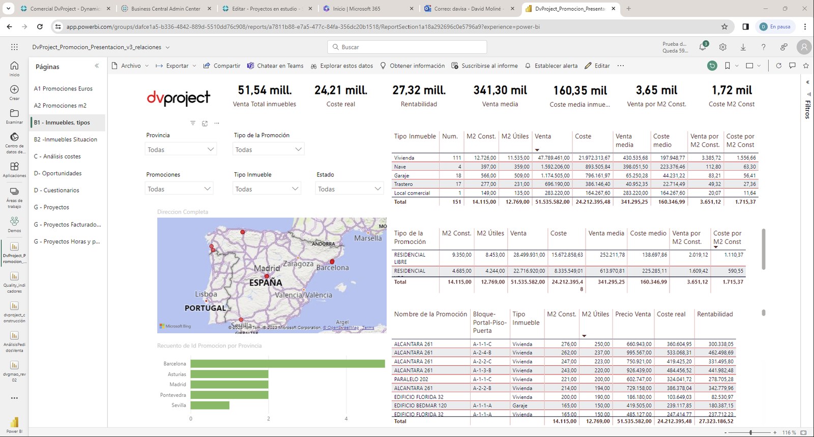 Dashboard Power BI de DvProject con KPIs principales: 51,54 mil. Venta Total, 24,21 mil. Coste Total, 27,32 mil. Margen, 341,30 mil. Venta media, 160,35 mil. Coste medio, 3,65 mil. Venta M2 Const, 1,72 mil. Coste M2 Const. Tabla por tipo de inmueble, mapa de España con promociones georreferenciadas y tabla de promociones con coste, venta, rentabilidad y precio venta por m²
