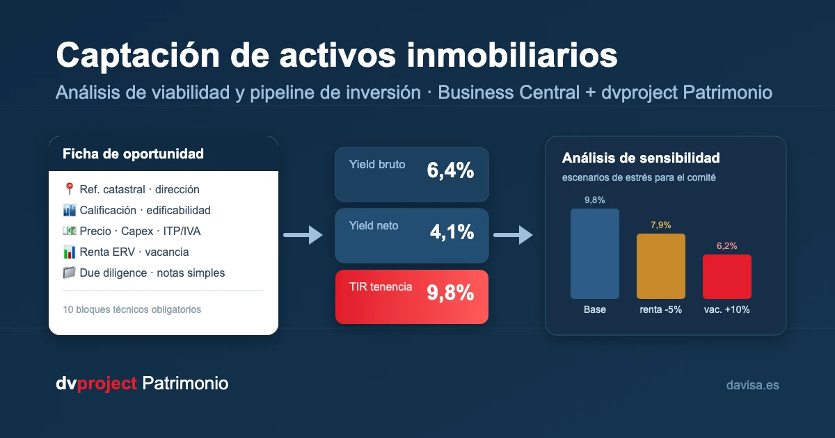 Captación de activos inmobiliarios: análisis de viabilidad y pipeline de inversión en Business Central