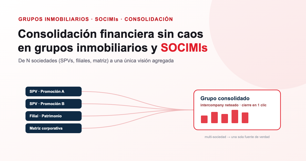 Consolidación financiera en SOCIMIs y grupos inmobiliarios: de múltiples SPVs y filiales a una única visión agregada del grupo