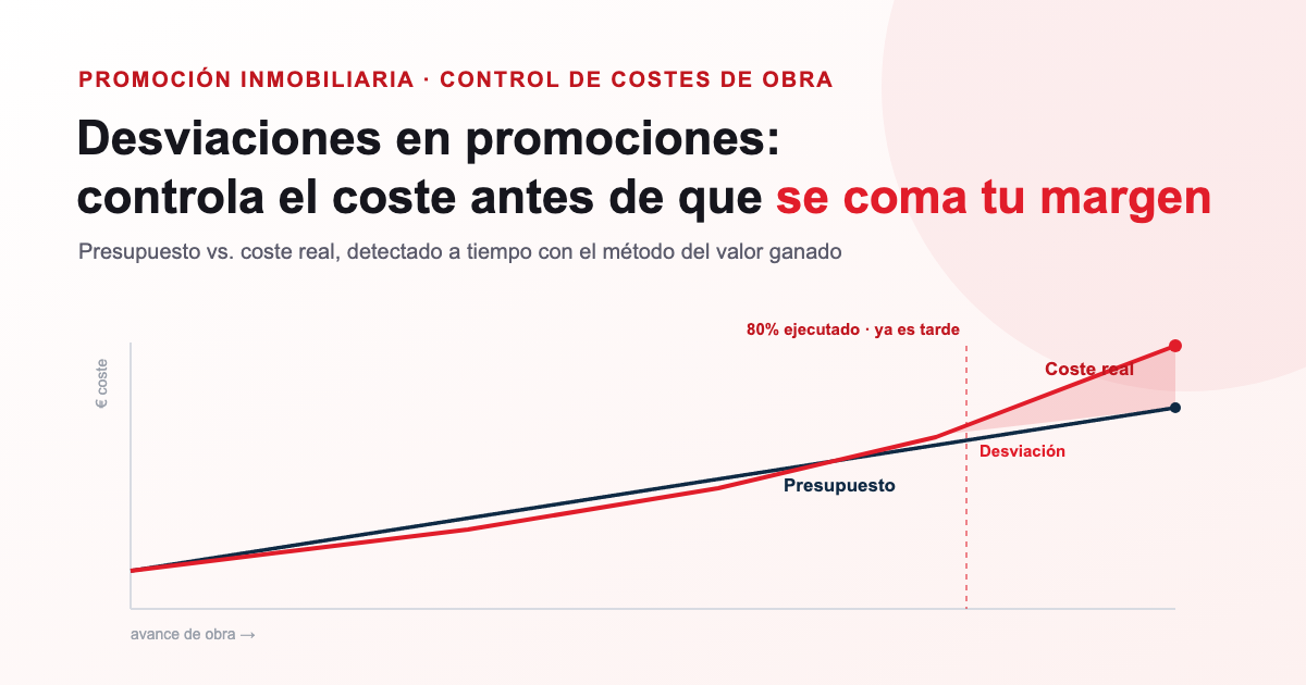 Desviaciones presupuestarias en construcción: presupuesto de ejecución frente a coste real y su impacto en el margen de una promoción inmobiliaria