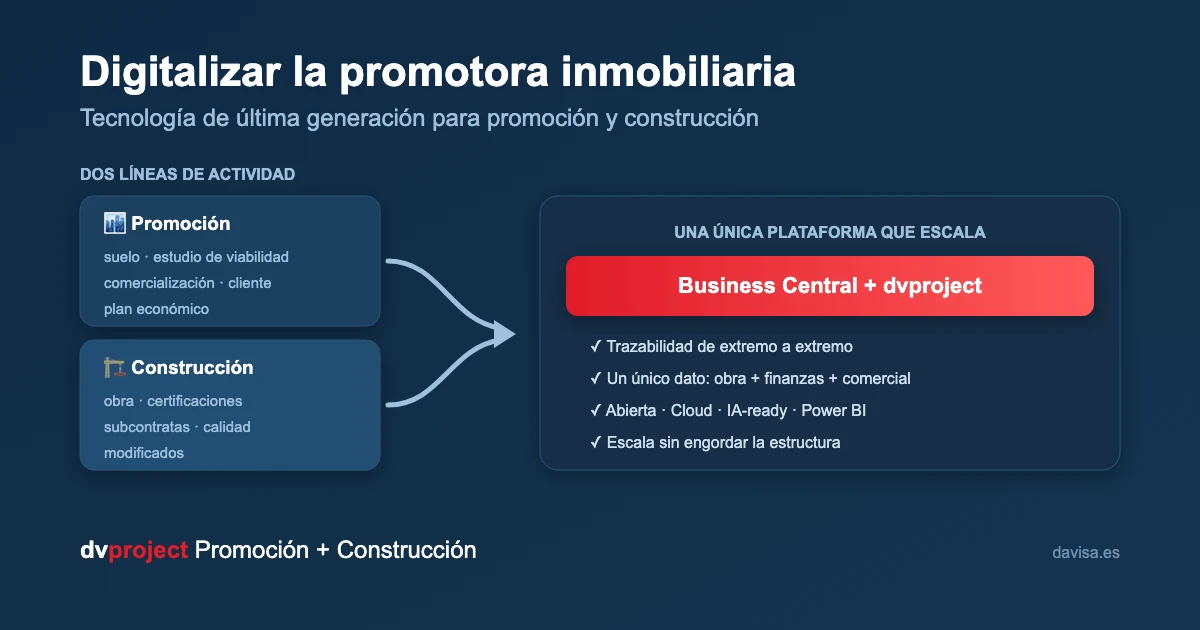 Digitalizar la promotora inmobiliaria: tecnología de última generación para promoción y construcción