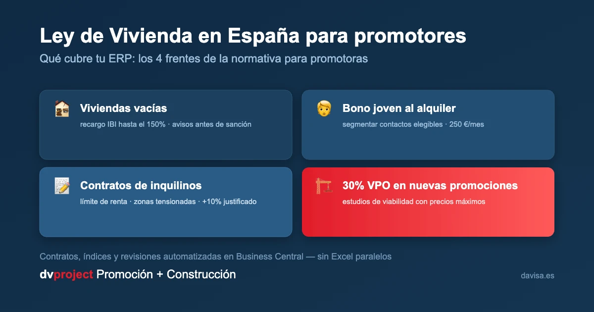 Ley de Vivienda en España para promotores: qué cubre tu ERP con dvproject