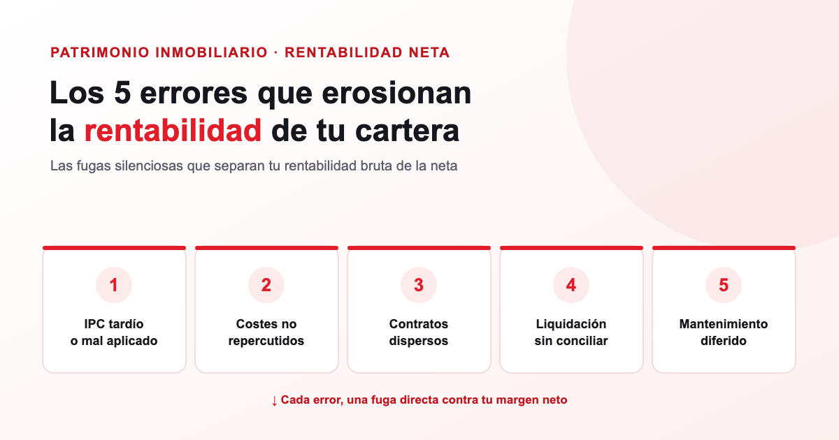 Los 5 errores más comunes en la gestión de patrimonio inmobiliario que erosionan la rentabilidad neta de una cartera de activos de alquiler
