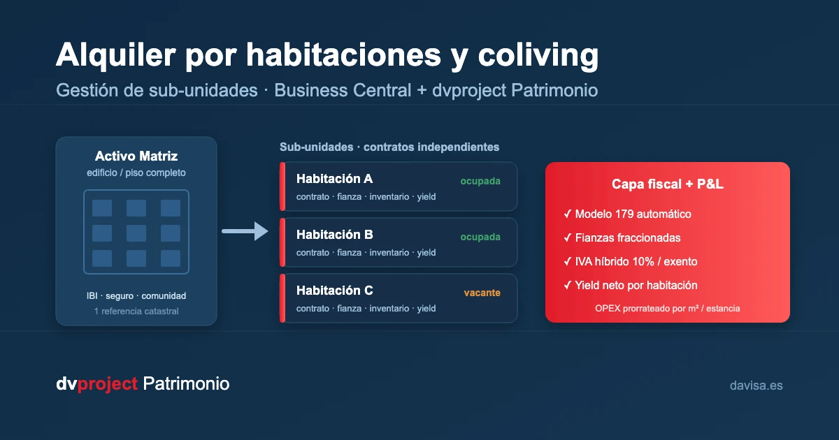 Alquiler por habitaciones y coliving: la gestión de sub-unidades en Business Central