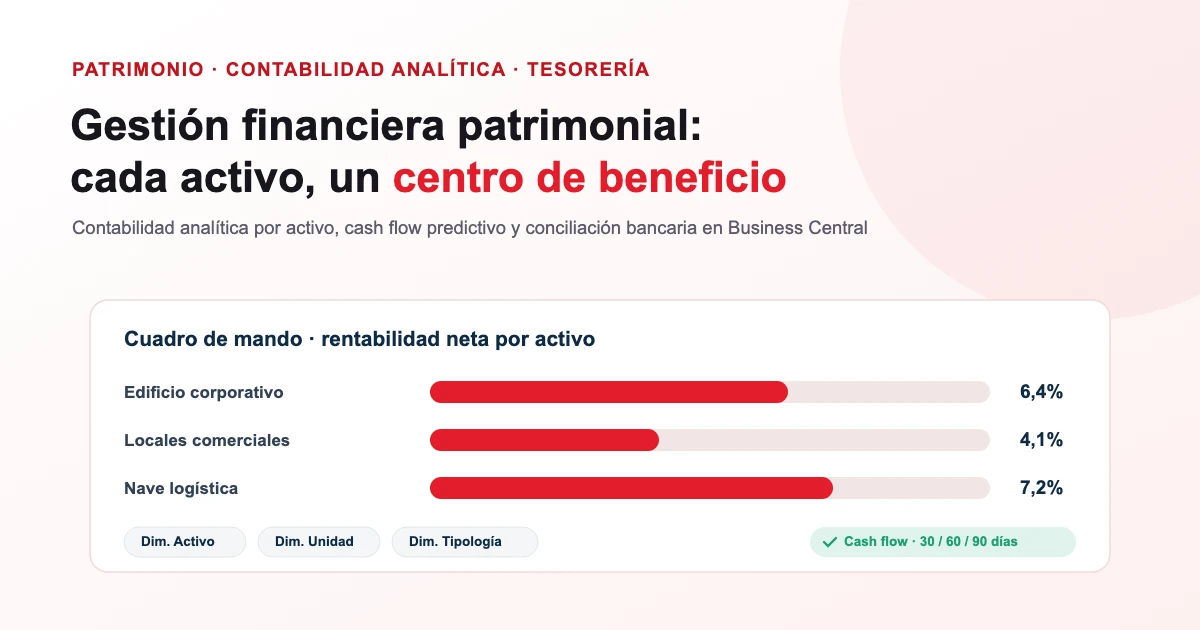 Gestión financiera patrimonial: contabilidad analítica por activo y tesorería en Business Central
