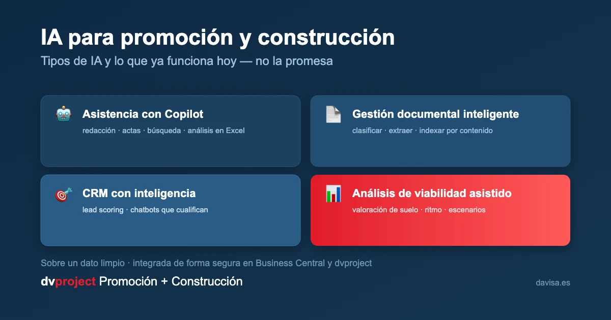 Tipos de IA para promoción inmobiliaria: qué funciona en promoción y construcción