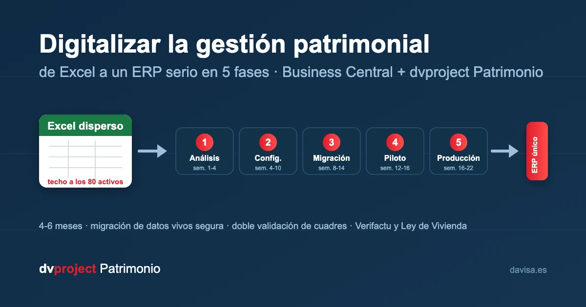 Digitalizar la gestión patrimonial: de Excel a un ERP serio en 5 fases