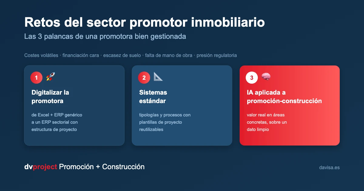 Retos del sector promotor inmobiliario: las 3 palancas de una promotora bien gestionada