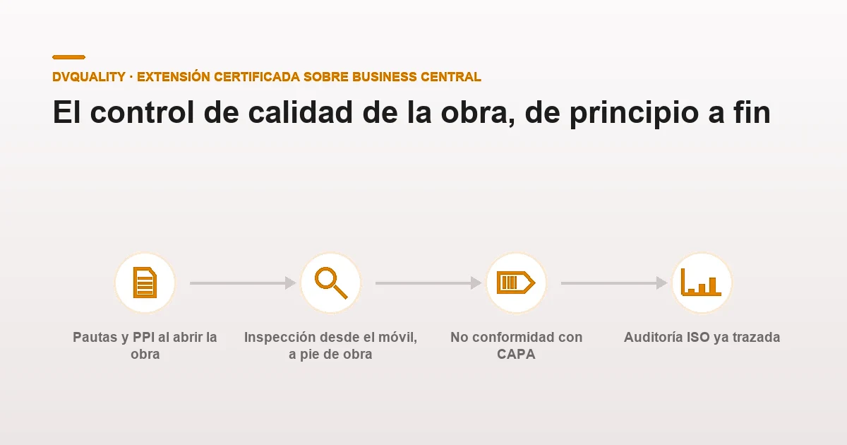 Control de calidad en obra: app de inspecciones en Business Central