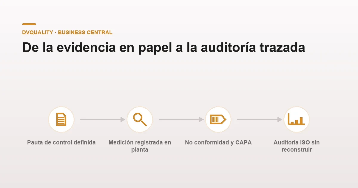 Cómo digitalizar la gestión de calidad ISO en tu industria