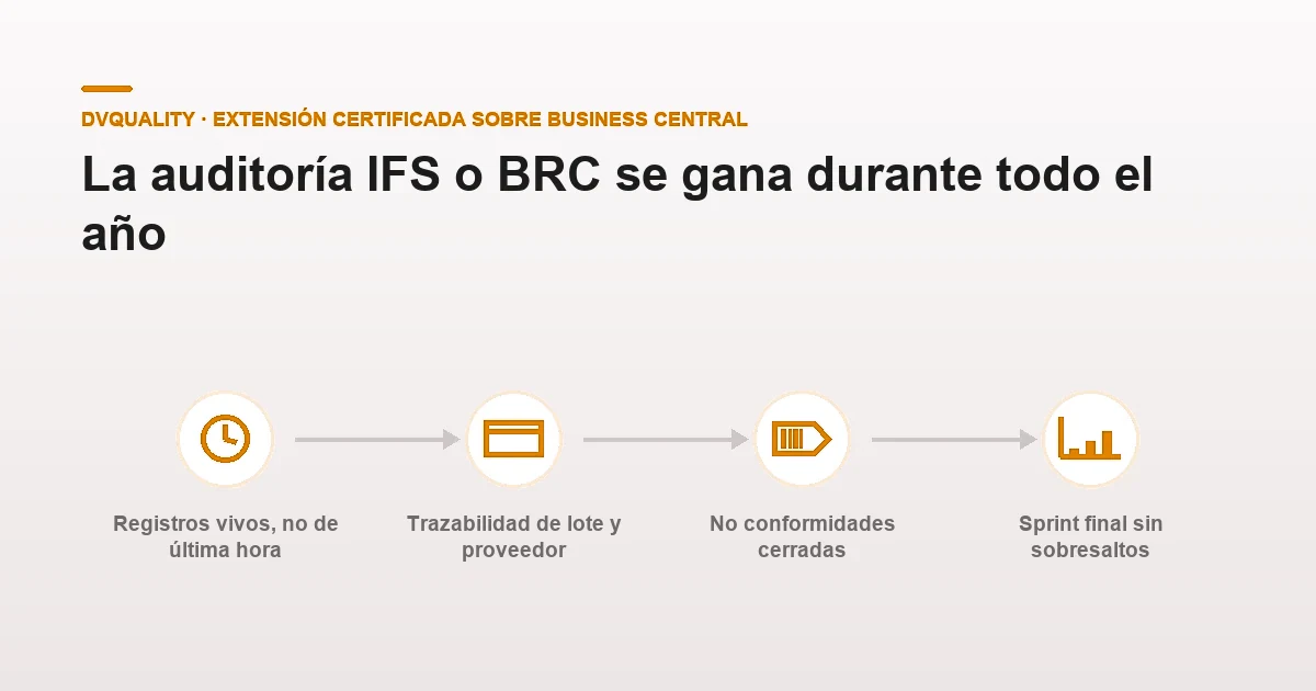 Cómo preparar una auditoría IFS o BRC en planta alimentaria