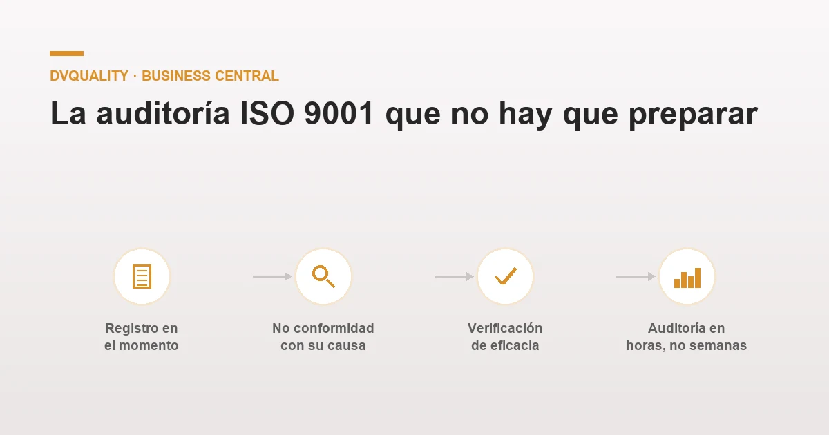 Cómo preparar una auditoría ISO 9001 con la evidencia dentro de Microsoft Dynamics 365 Business Central: registros de control, no conformidades con su acción correctiva y documentación vigente, sin reconstruir nada la semana antes
