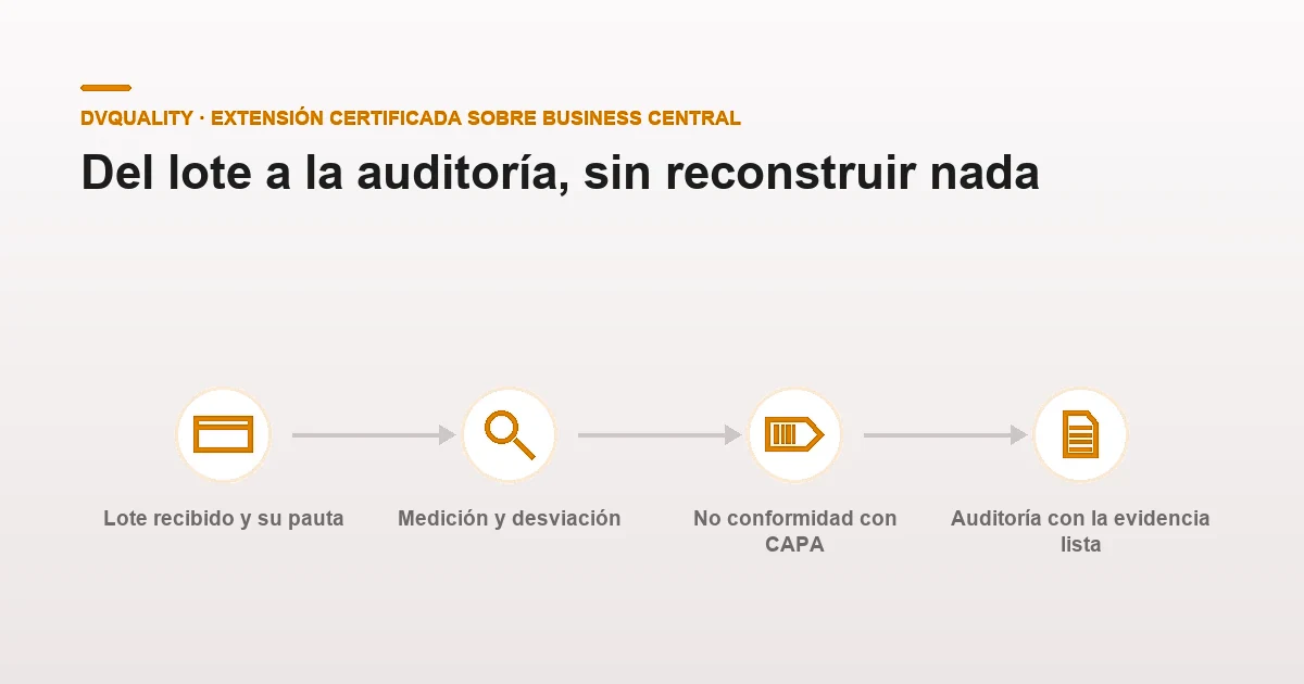 Trazabilidad de calidad en Business Central: del lote a la auditoría
